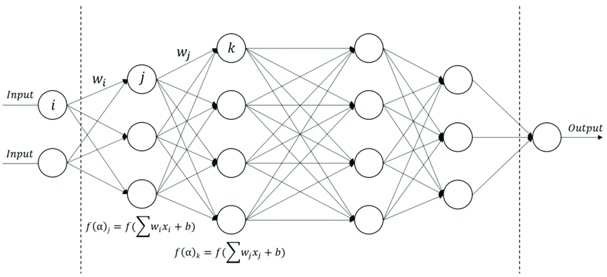 neural net algorithm